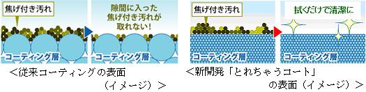 従来コーティングの表面 新開発とれちゃうコートの表面