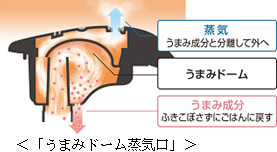 うまみドーム蒸気口