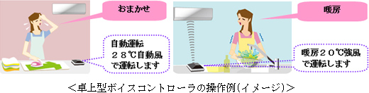 卓上型ボイスコントローラの操作例