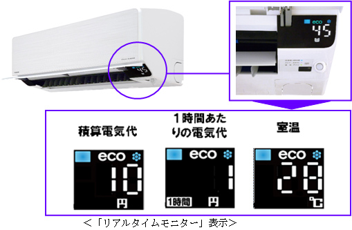 リアルタイムモニター表示