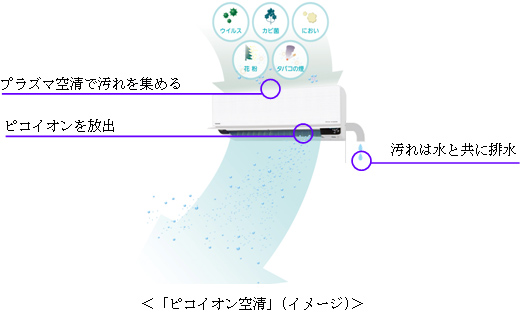 ピコイオン空清