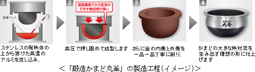 鍛造かまど丸釜の製造工程