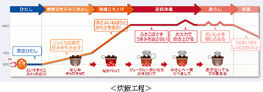 プレスリリース詳細 プレスリリース 東芝ライフスタイル株式会社