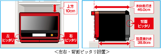 左右・背面ピッタリ設置