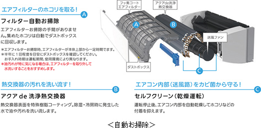 自動お掃除