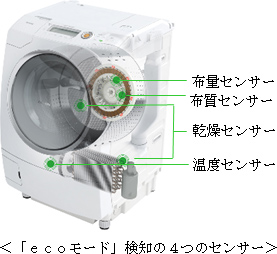 ECOモード検知の4つのセンサー