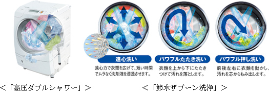 高圧ダブルシャワー 節水ザブーン洗浄