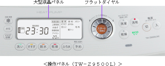 操作パネル TW－Z9500L