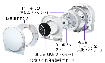 業界初、ファンまで洗える。清潔さにこだわった加湿機能付空気清浄機の ...