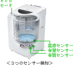 3つのセンサー検知