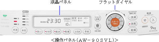 操作パネル AW－90SVL