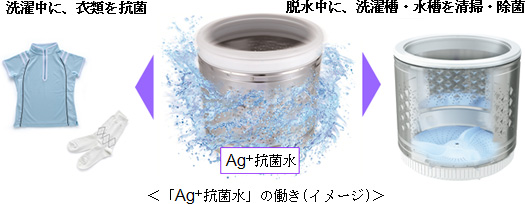Ag+抗菌水の働き