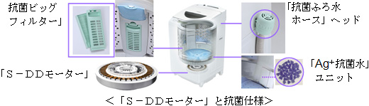 S－DDモーターと抗菌仕様