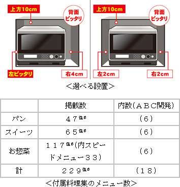 選べる設置 付属料理集のメニュー数