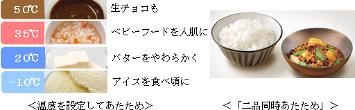 温度を設定してあたため 二品同時あたため