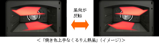 焼き色上手なくるりん熱風