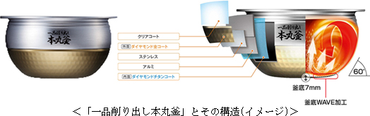 一品削り出し本丸釜とその構造