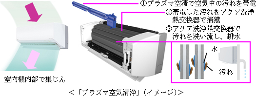 プラズマ空気清浄