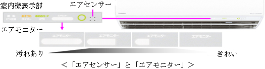 エアセンサーとエアモニター