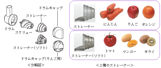 分解図 2種のストレーナーとドラムキャップを付属