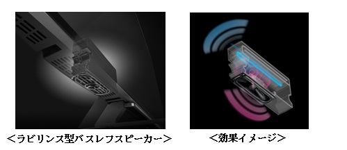 ラビリンス型バスレフスピーカー（左）と効果イメージ（右）