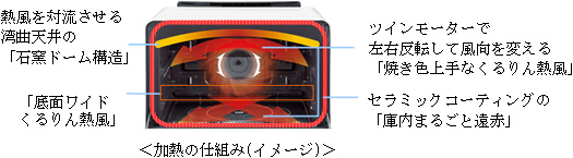 加熱の仕組み