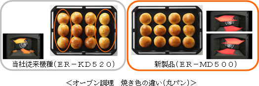 オーブン調理　焼き色の違い