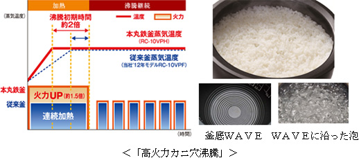 高火力カニ穴沸騰