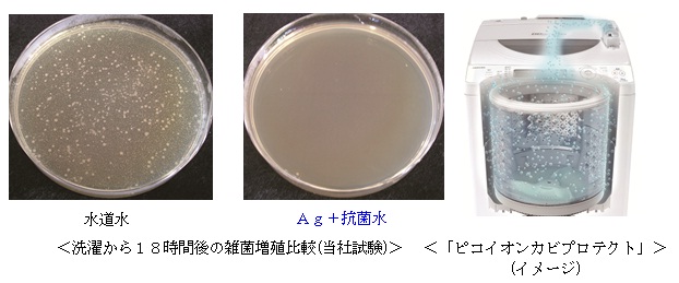 洗濯から18時間後の雑菌増殖比較 ピコイオンカビプロテクト