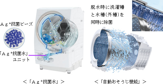 AG+抗菌水 自動おそうじ機能