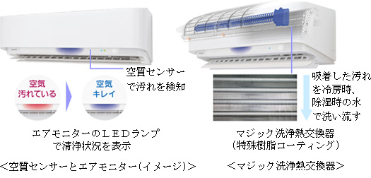 空質センサーとエアモニター マジック洗浄熱交換器