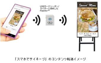 スマホでサイネージのコンテンツ転送イメージ