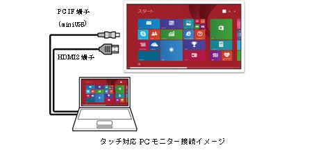 タッチ対応PCモニター接続イメージ