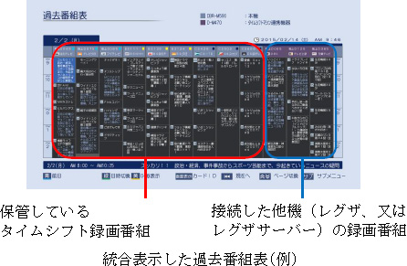 統合表示した過去番組表