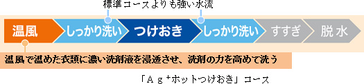 AG＋ホットつけおきコース