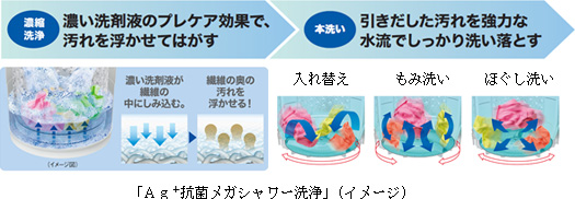 AG＋抗菌メガシャワー洗浄