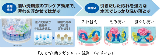 AG+抗菌メガシャワー洗浄