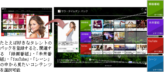 たとえば好きなタレントのパックを登録すると、関連する録画番組・未来番組・YouTube・シーンの中から見たいコンテンツを選択可能