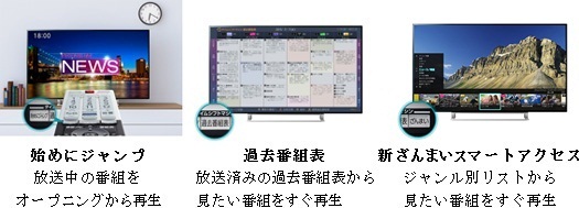 2015年製 43V型 4K テレビ タイムシフト 東芝 レグザ 43J20X