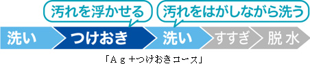 AG+つけおきコース