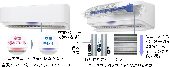 空質センサーとエアモニター プラズマ空清とマジック洗浄熱交換器