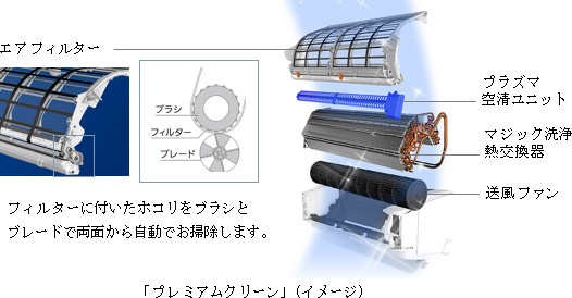 プレミアムクリーン