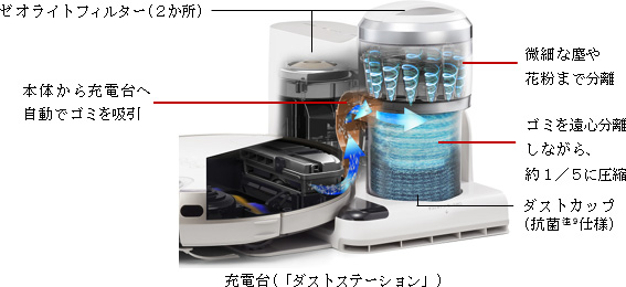 充電台 ダストステーション