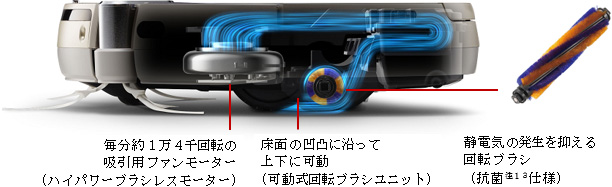 ハイパワーブラシレスモーター 可動式回転ブラシユニット