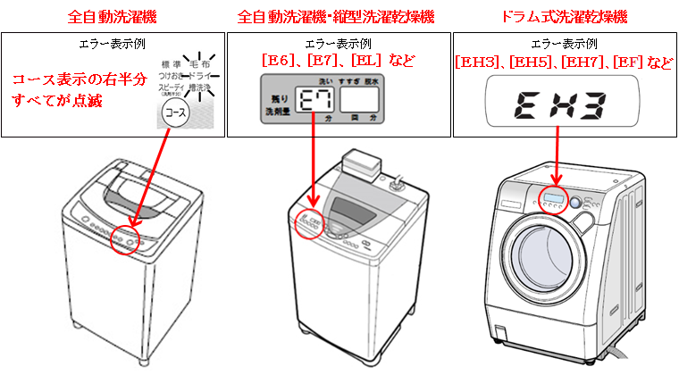 改訂】東芝全自動洗濯機／ドラム式洗濯乾燥機 －エラー表示についての