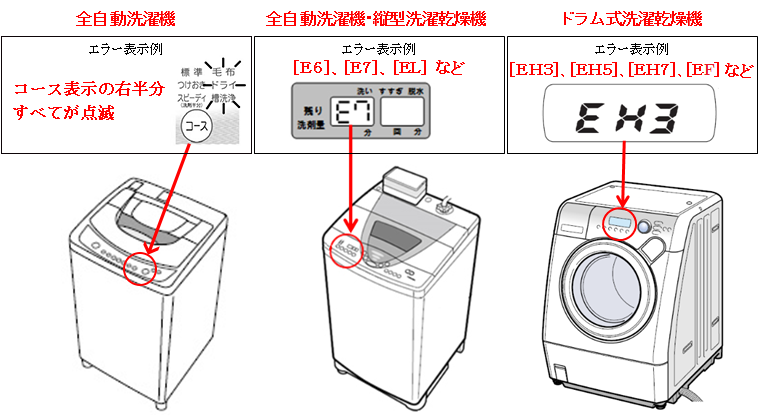 改訂】東芝全自動洗濯機／ドラム式洗濯乾燥機 －エラー表示についての 