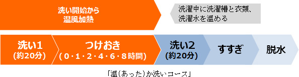 「温か洗いコース」