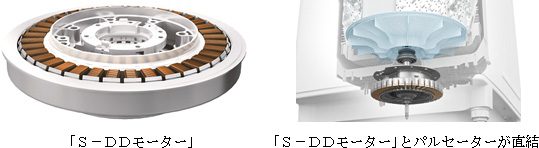 S-DDモーター S-DDモーターとパルセーターが直結