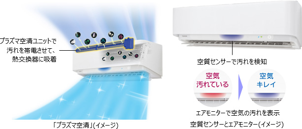 プラズマ空清 空質センサーとエアモニター