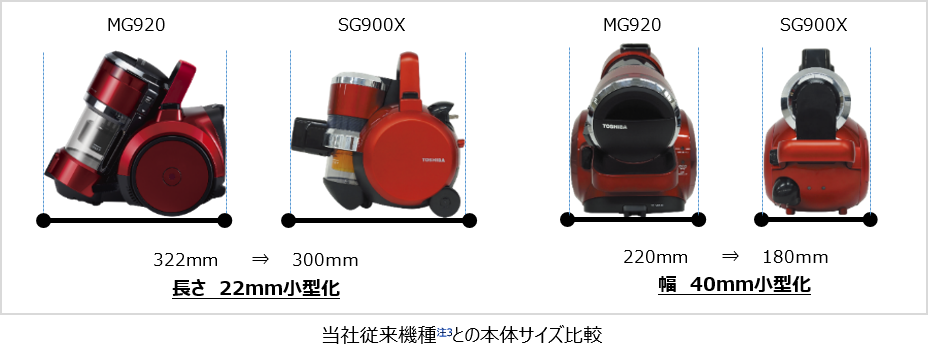 送料込み❗軽量型、東芝、トルネオ-ヴイ(パワーノズル)